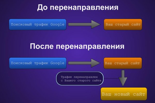 Мега официальный сайт megadarknet de